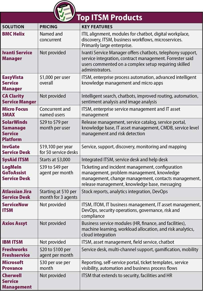 IT Service Management Tools Comparison Table