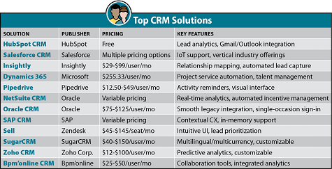 ITBETOPCRM