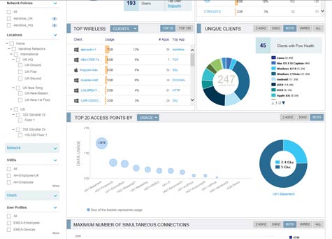 HMNG-Dashboard