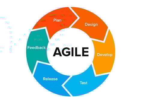 Workflow Management Now Requires New Agile Tools