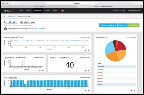 Graylog-1-1-Dashboard.jpg