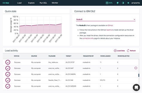 db2oncloud