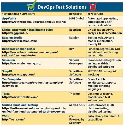 DevOpsTestSolutions950