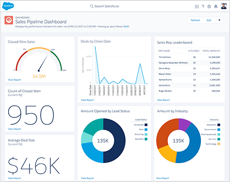 Salesforce User Interface