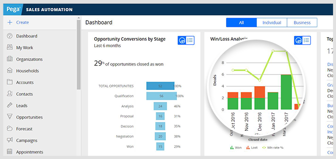 Pegasystems User Experience Screenshot