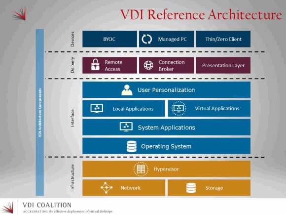 Vdi Support Model Rehabilitating VDI | IT Business Edge