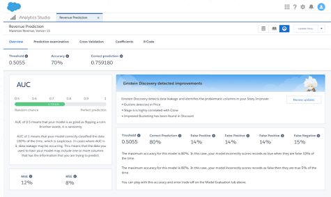 SalesforceModelMetrics