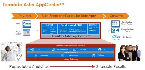 TD Big Data Apps