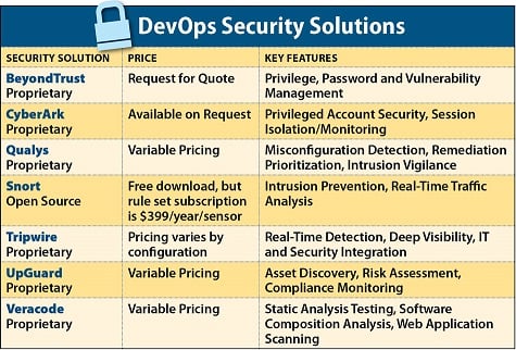 Shift Left DevOps Security Approach | Top DevSecOps Tools