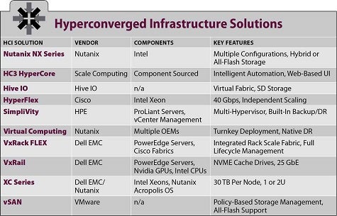 ITBEHyperConverge