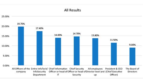 HyTrust Data