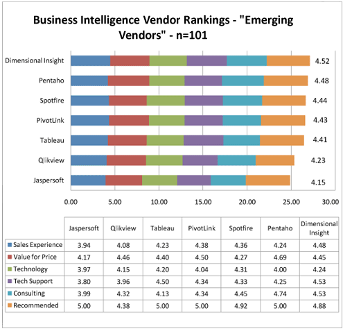 Harnessing the Wisdom of Business Intelligence