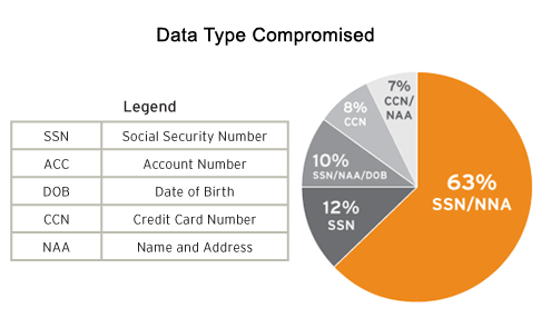 Data Breach Trends of 2009 - slide 6