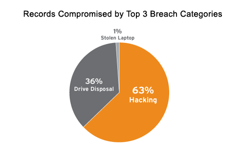 Data Breach Trends of 2009 - slide 8