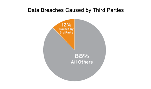 Data Breach Trends of 2009 - slide 10