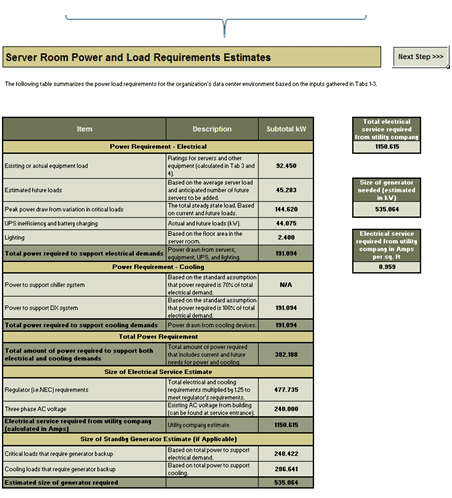 Server Roome Power and Load Requirement Estimates