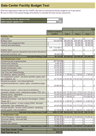 Data Center Facility Budget Tool