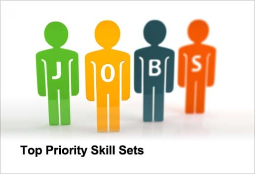 Recruiters Identify Top 10 In-Demand Technology Skills