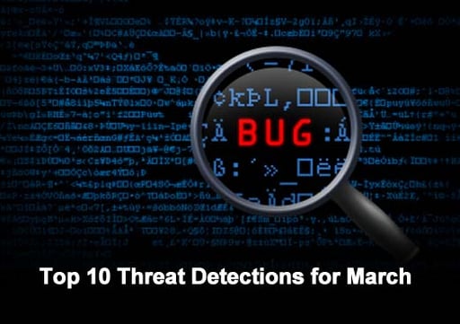 Cyber Criminals Targeting High-Profile Brands and Keywords to Undermine Users