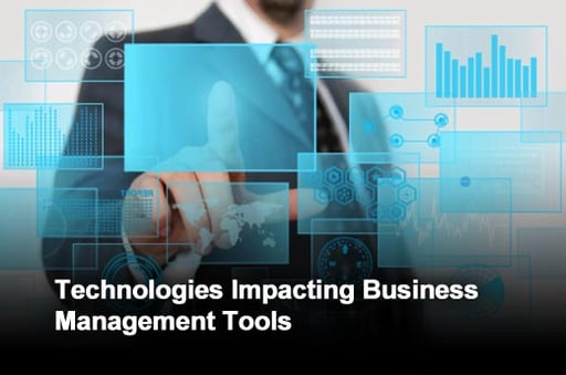 Top 10 Strategic Technologies Impacting Business Management in 2012