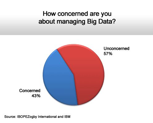 SSDs Move up the IT Agenda - slide 3