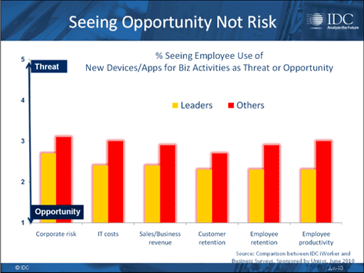 Consumerism Opens Corporate Security Gap