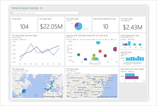 Best Practices for Choosing a Business Intelligence Dashboard - slide 6