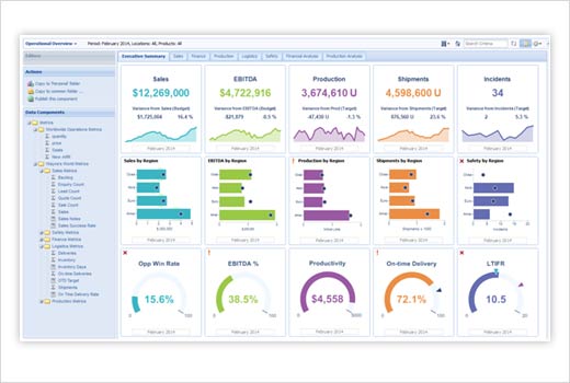 Best Practices for Choosing a Business Intelligence Dashboard - slide 7