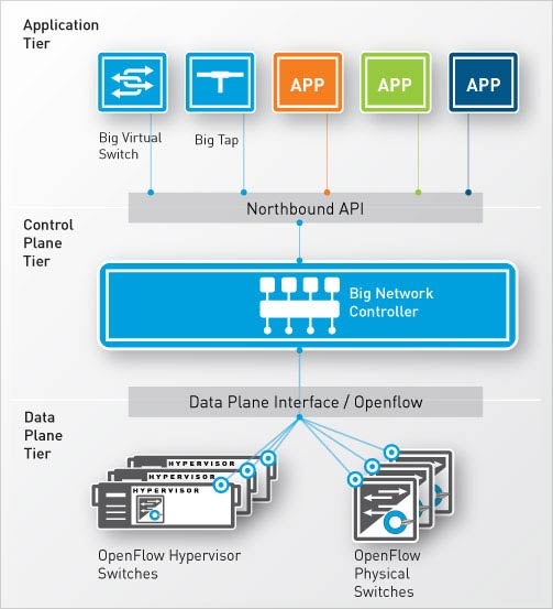 SDN in 2014: More Adoption and More Money for Vendors - slide 9