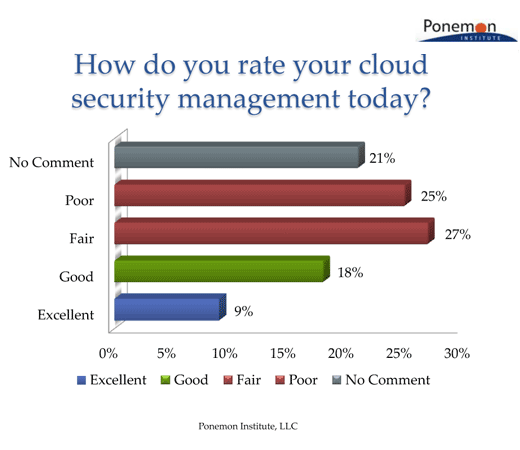 Security Holes in the Cloud - slide 2