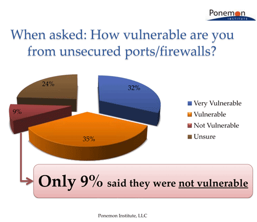Security Holes in the Cloud - slide 4