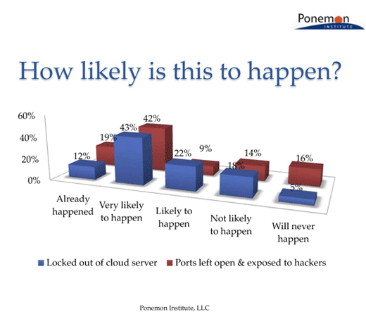 Security Holes in the Cloud - slide 5