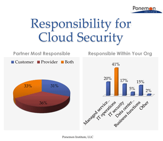 Security Holes in the Cloud - slide 7