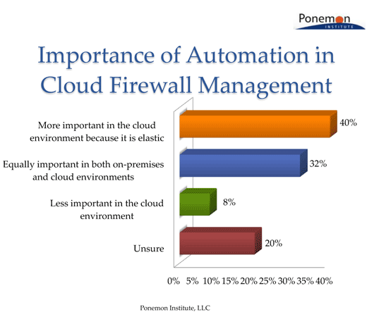 Security Holes in the Cloud - slide 8