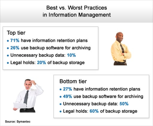 The Backup and Recovery Conundrum