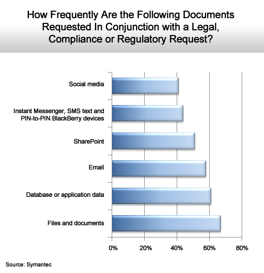 The Burden of eDiscovery Proof Shifts to IT - slide 2