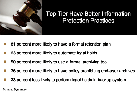 The Burden of eDiscovery Proof Shifts to IT - slide 3