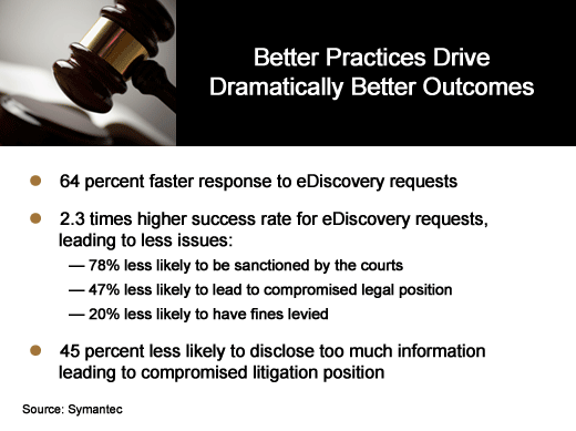 The Burden of eDiscovery Proof Shifts to IT - slide 4