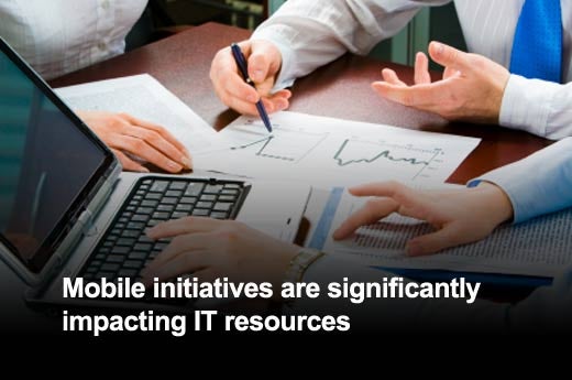 Mobility Today: Balancing the Benefits and Risks of Mobile Adoption - slide 3