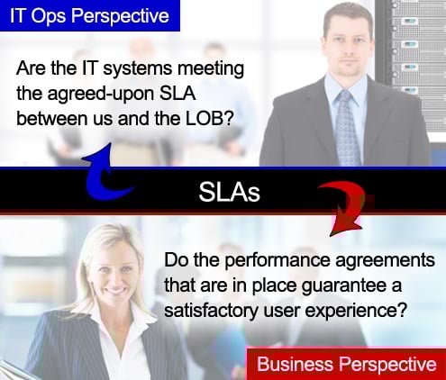 Bridging the Gap in User Experience Management (UEM)