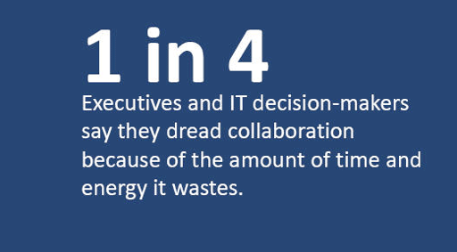 Collaboration Spending on Rise, but Execs Still Wary