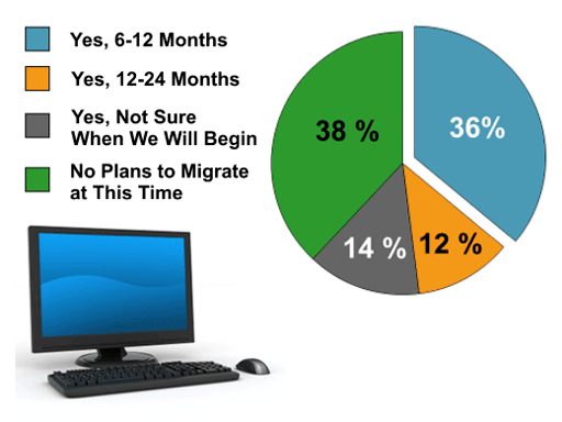 Enterprise Desktop Landscape Getting More Diverse