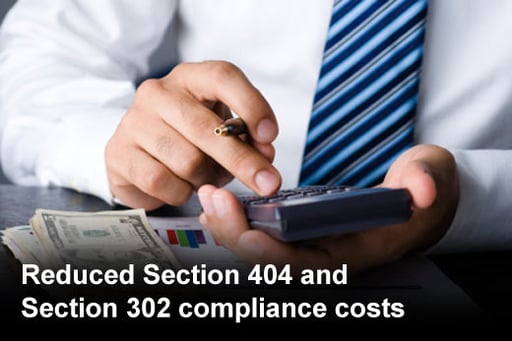 Six Benefits of Sarbanes-Oxley Compliance