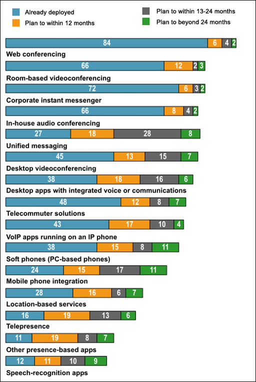 Unified Communications Converge with Social Networks
