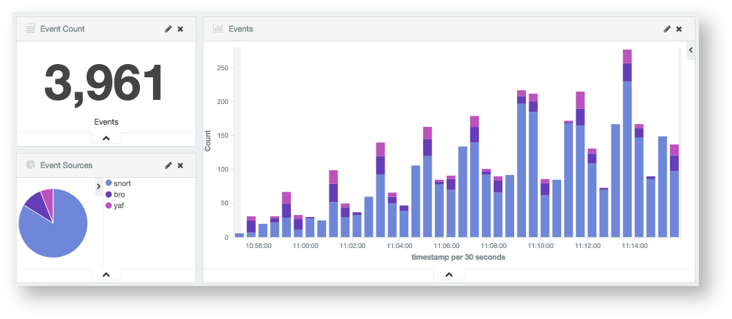 Apache Metron open source SIEM dashboard view.