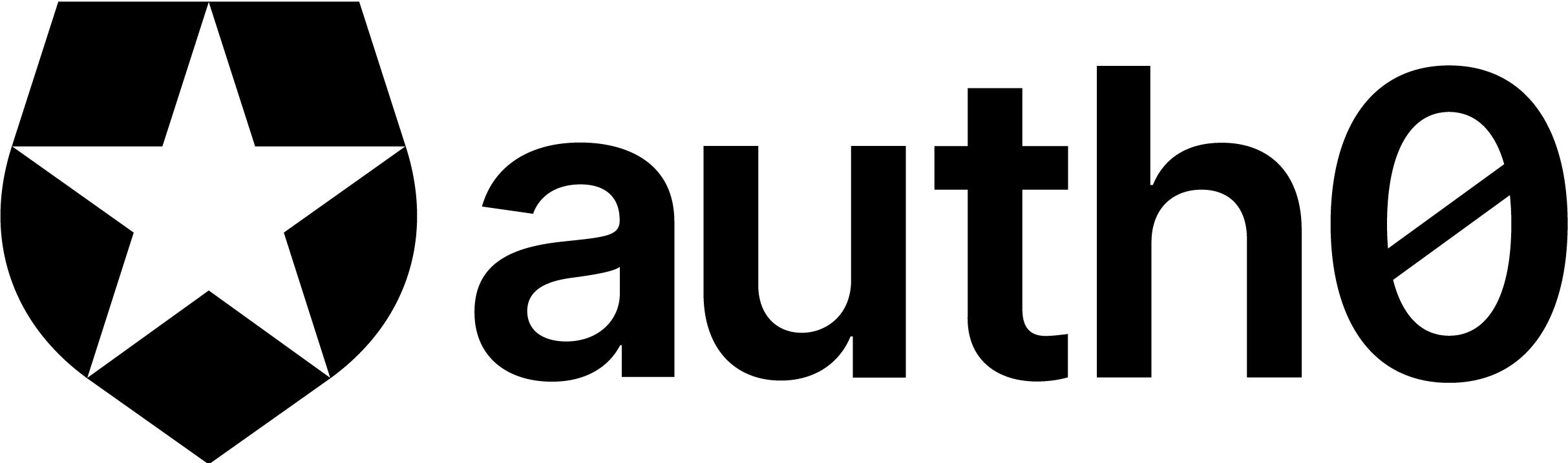 Auth Zero, IAM Tool