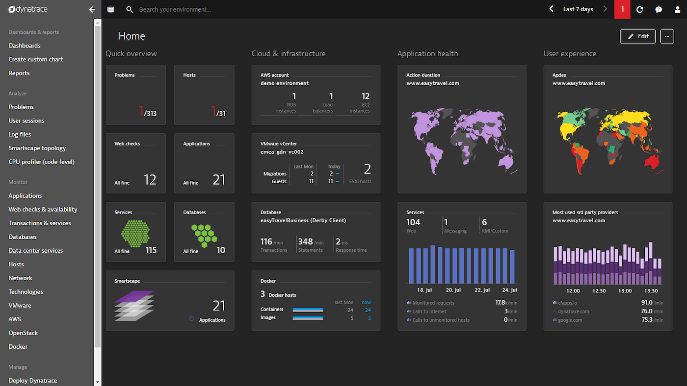 Screenshot of Dynatrace interface.