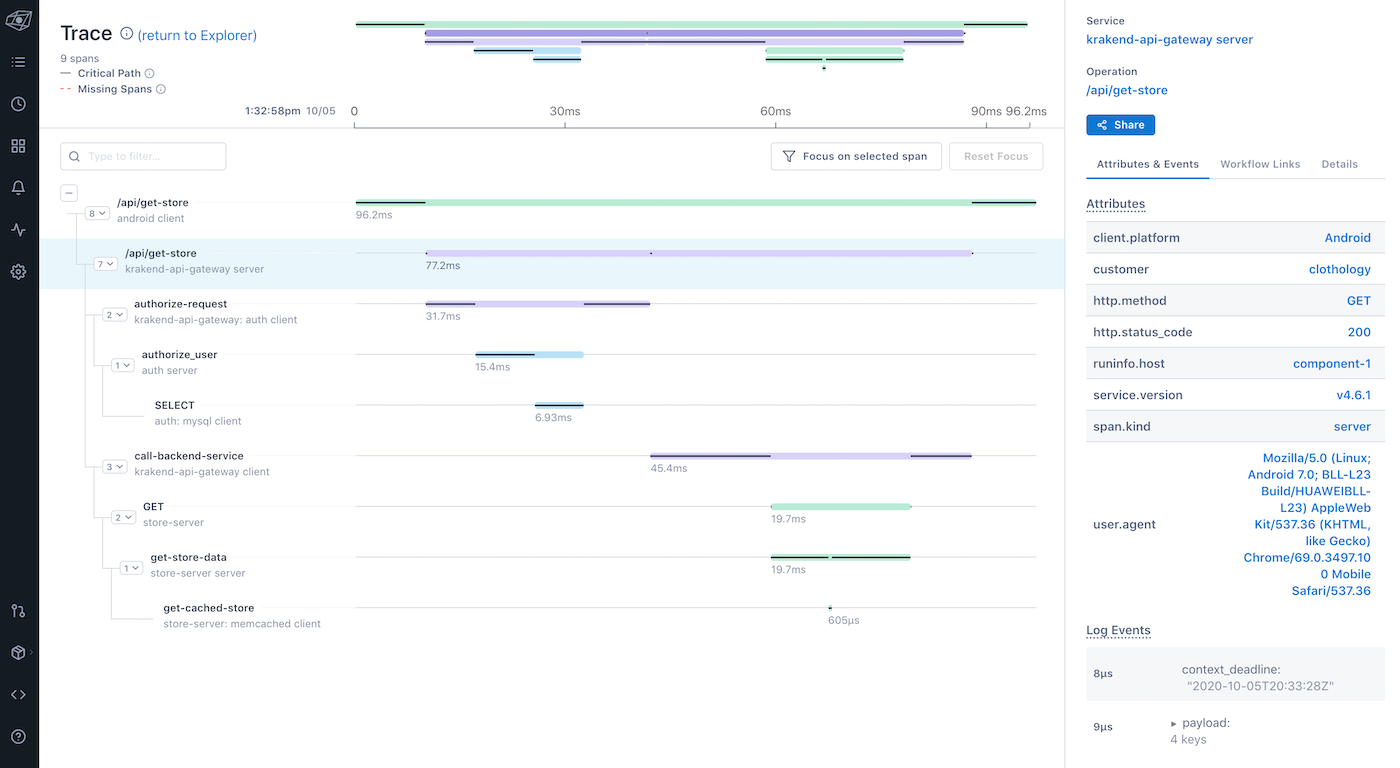 Screenshot of Lightstep interface.