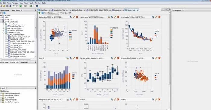 Oracle Data Miner tool.