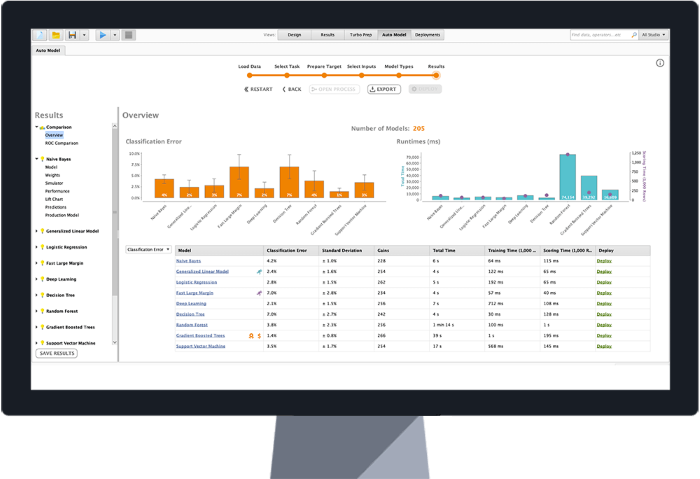 RapidMiner data mining tool.